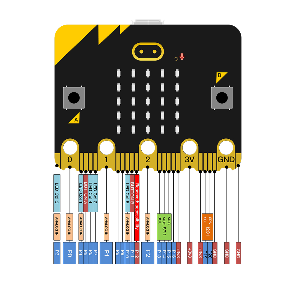 Kidsbits carte de développemen - Microbit Robot avis et prix